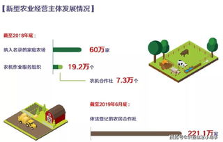 42個圖表告訴你 70年，我們的農業到底經歷了什么