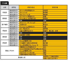 首屆兩岸互動數(shù)字內(nèi)容大賽UI設(shè)計(jì)組獲獎名單揭曉