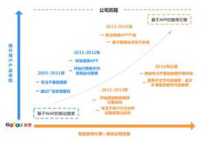 宜搜天下科創(chuàng)板IPO遭中止 曾比肩行業(yè)先鋒，如今只剩軀殼的數(shù)字內(nèi)容制作服務(wù)商